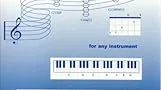 Most Popular 5 Firm Foundation Chords